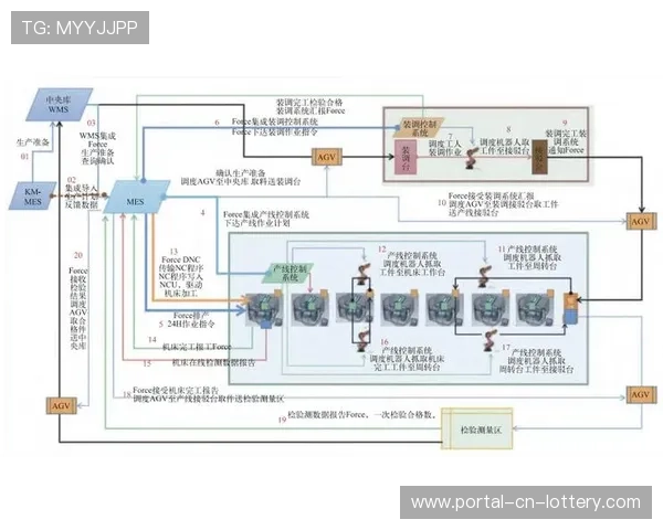 生产团队在智能化推进阶段下 实现了制播设备全生命周期管控闭环 生产团队在智能化推进阶段下 实现了制播设备全生命周期管控闭环